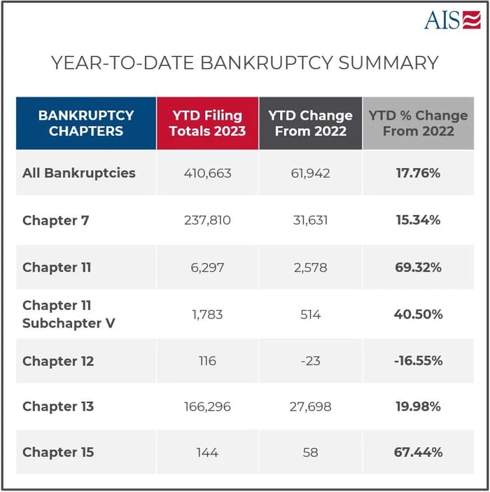 AIS Insight__Nov2023_YTD BK Summary