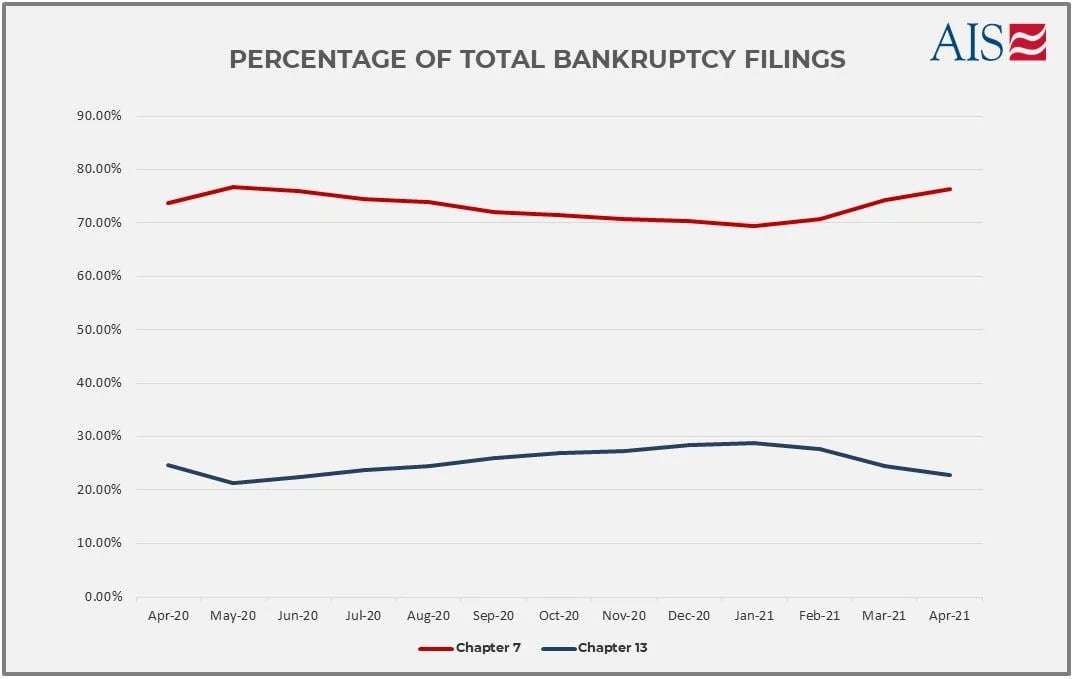 April 2021_PERCENTAGE OF TOTAL FILINGS (GRAPH)