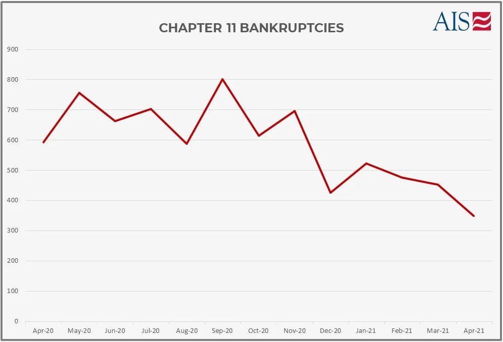 CHAPTER 11 BANKRUPTCIES (GRAPH-GREY)