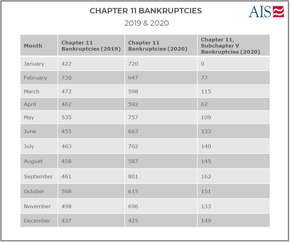 CHAPTER 11 BANKRUPTCIES (TABLE) 1.14-1