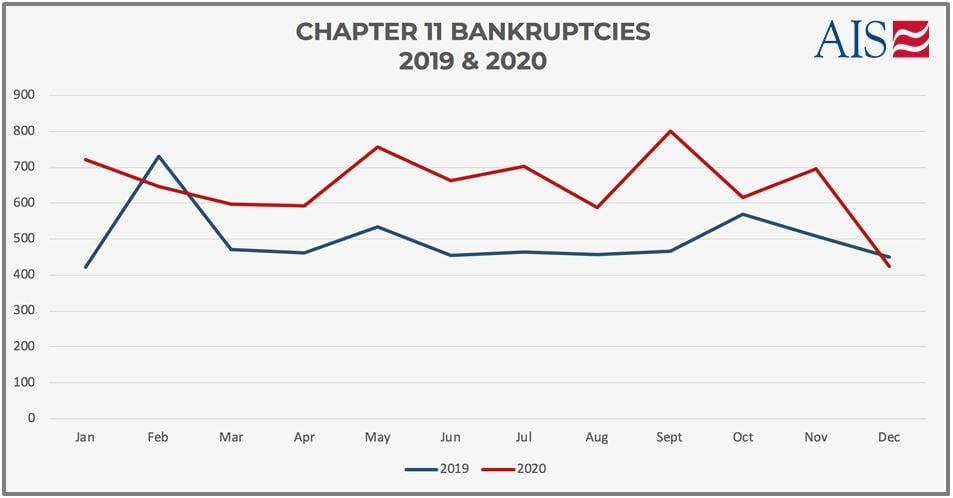 CHAPTER 11 BK 2019v2020-1-1