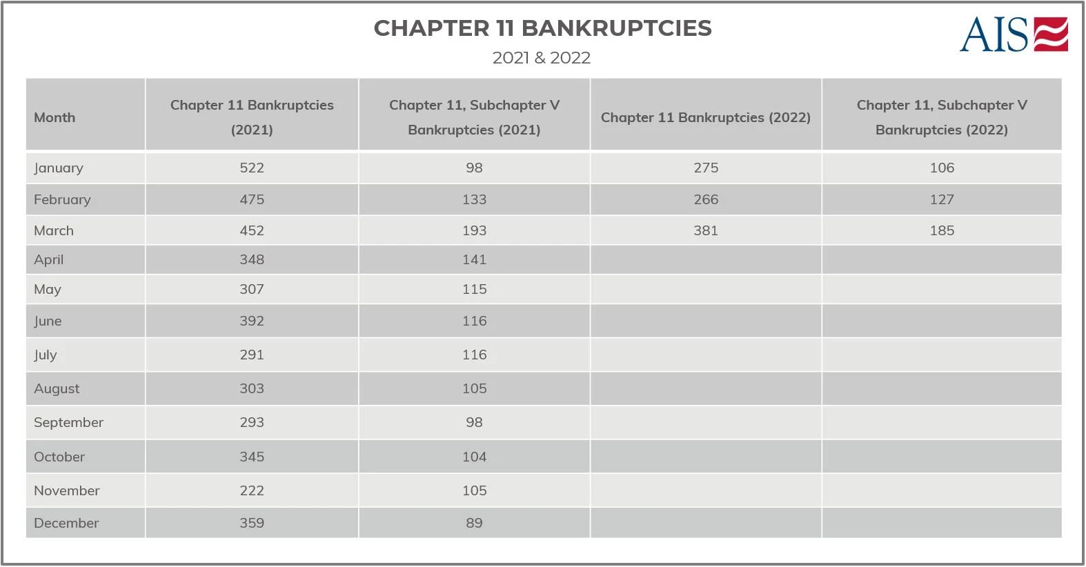 MARCH 2022_CHAPTER 11 BANKRUPTCIES (TABLE)