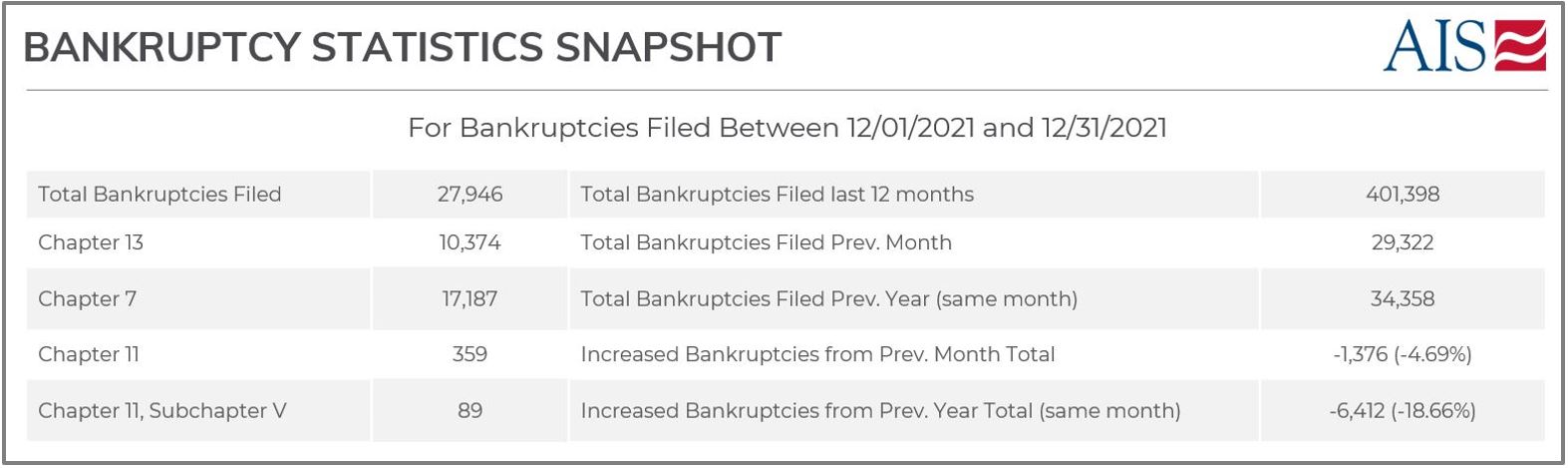 AIS INSIGHT_APRIL 2022_BANKRUPTCY FILINGS BY REGION (PAGE SCREENSHOT)-2-1
