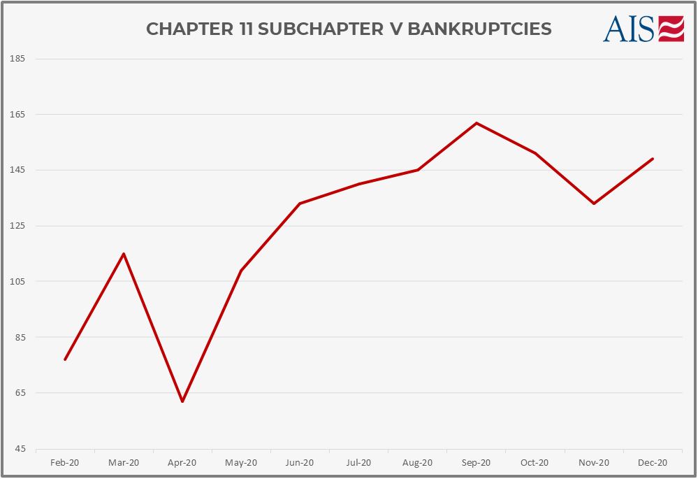 AIS Insight_December 2020_Chapter 11 Bankruptcies_Grey Graph-1