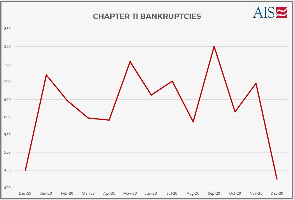 AIS Insight_December 2020_Chapter 11 Bankruptcies_Greyy Garph-1