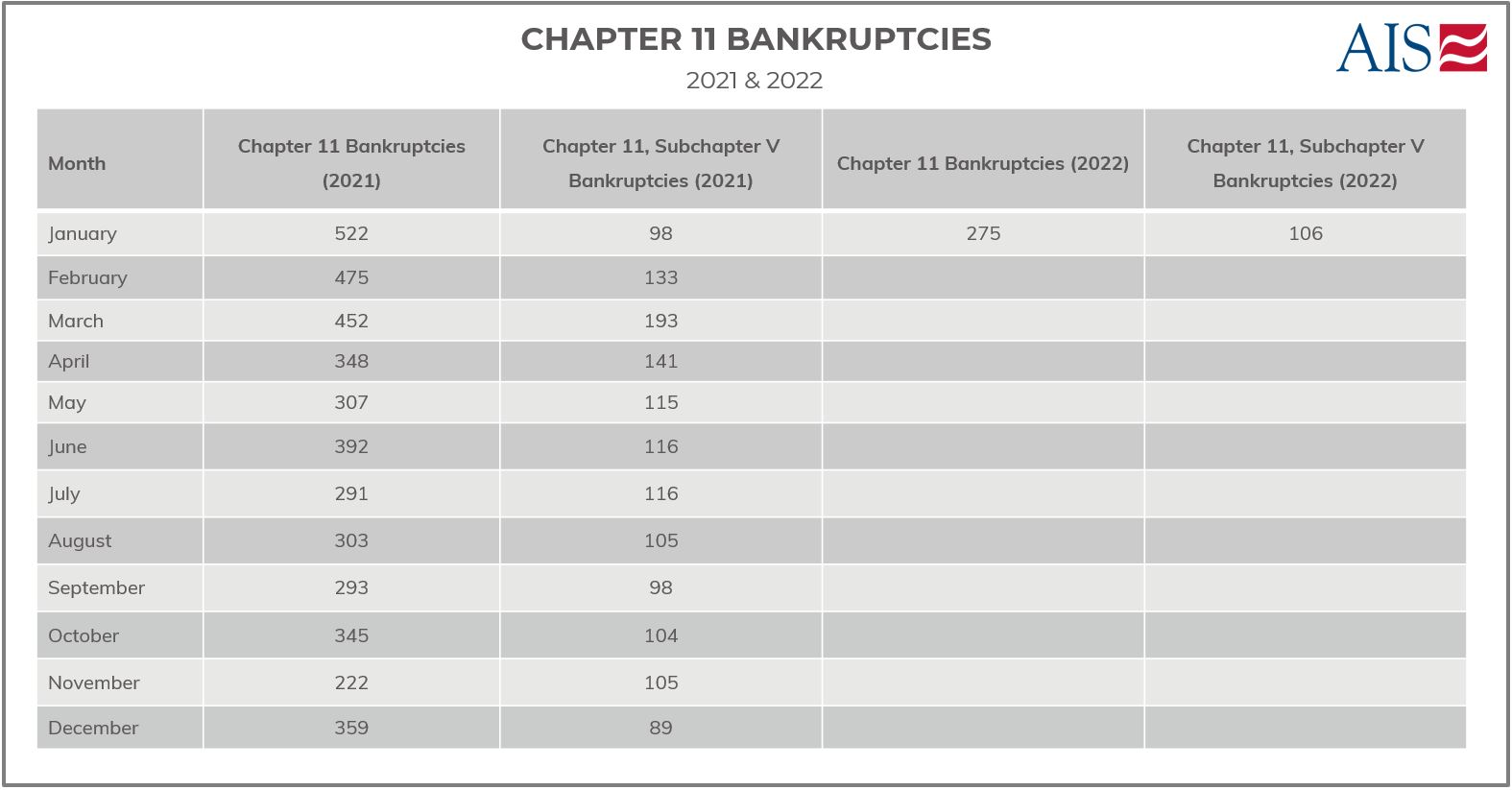 AIS Insight_Jan 2022_CHAPTER 11 BANKRUPTCIES (TABLE)-1