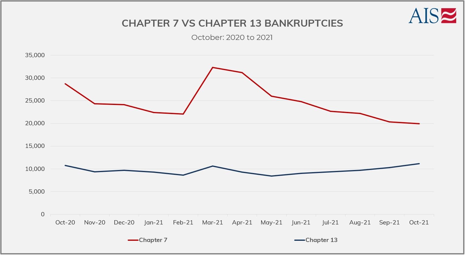 AIS Insight_October 2021_CHAPTER 7 V 13 FILINGS - GREY - Year (1)-1