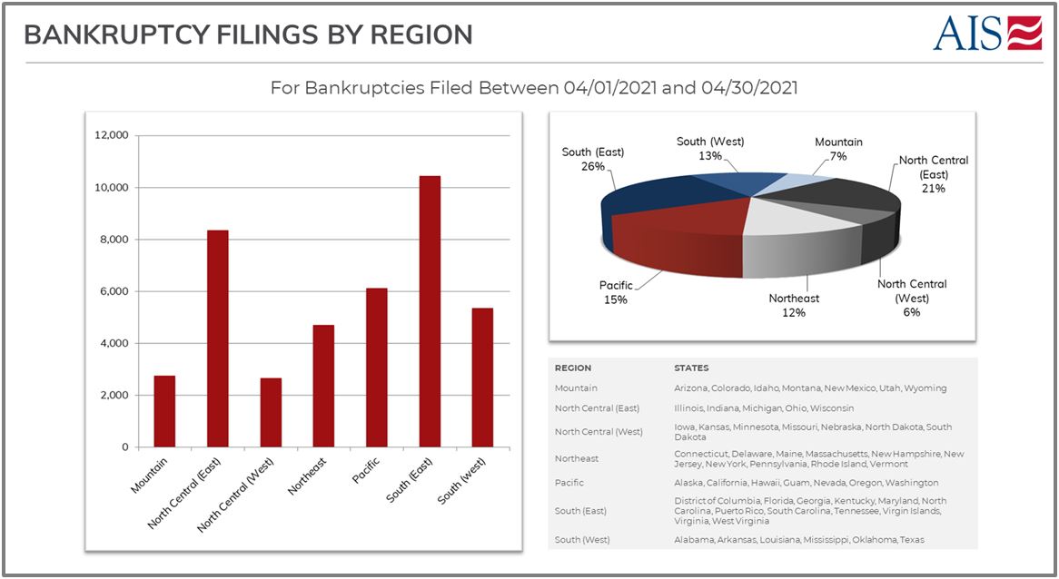 APRIL 2021_BANKRUPTCY FILINGS BY REGION (PAGE SCREENSHOT)-1