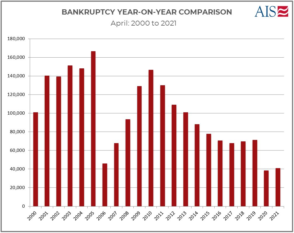 April 2021_BANKRUPTCY YEAR ON YEAR COMPARISON-1