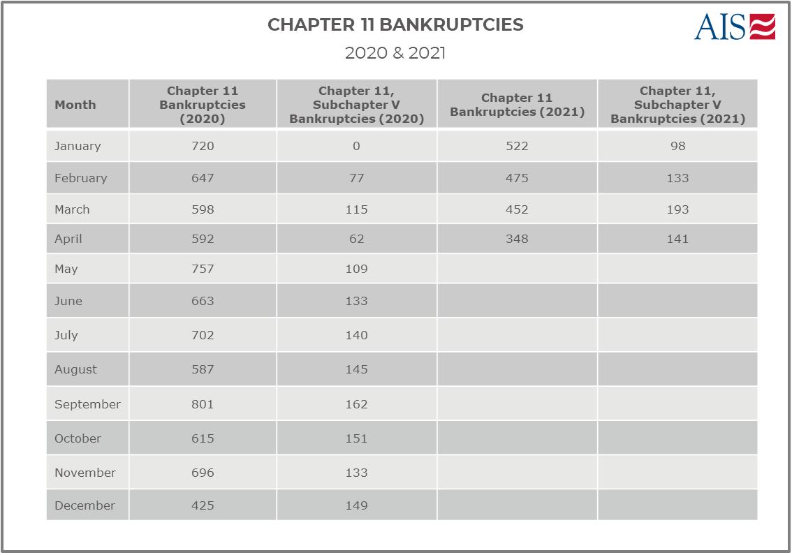 CHAPTER 11 BANKRUPTCIES (TABLE)-1