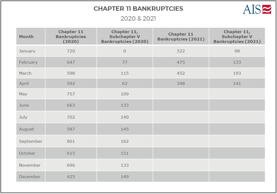 CHAPTER 11 BANKRUPTCIES (TABLE)-1