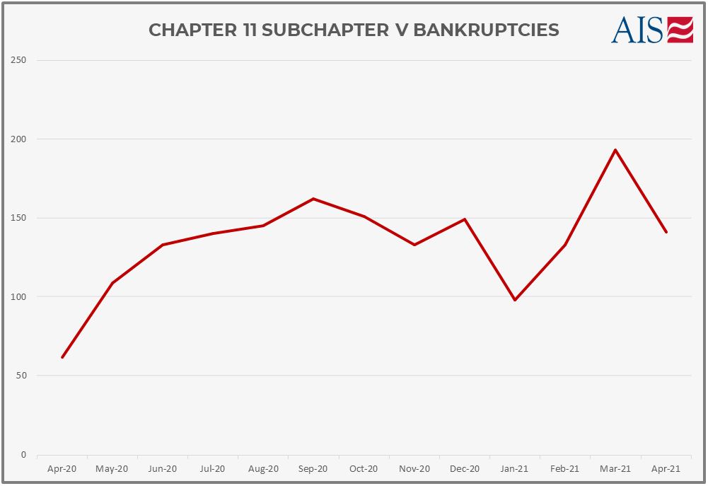CHAPTER 11 SUB CHAPTER V BANKRUPTCIES (GRAPH-GREY)-1