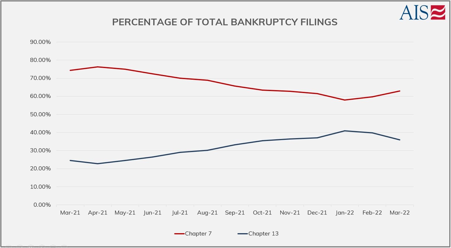 PERCENTAGE OF TOTAL FILINGS (GRAPH)-1